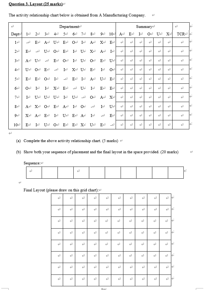 Question 3 Layout 25 Marks The Activity Relationship Chart Below Is Obtained From A Manufacturing Company E Dept 1 1