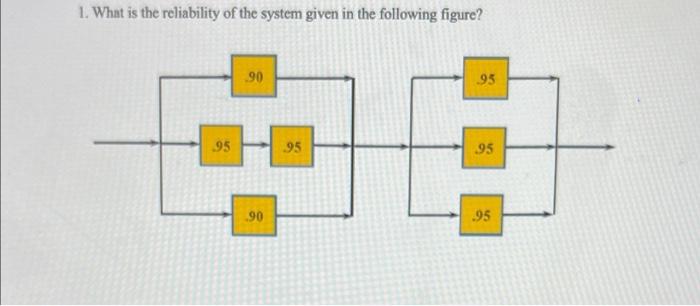 1 What Is The Reliability Of The System Given In The Following Figure 95 90 90 95 95 95 95 1