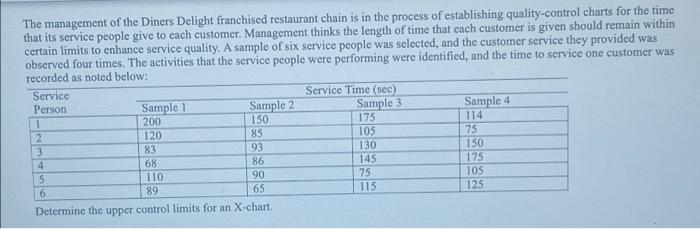 The Management Of The Diners Delight Franchised Restaurant Chain Is In The Process Of Establishing Quality Control Chart 1