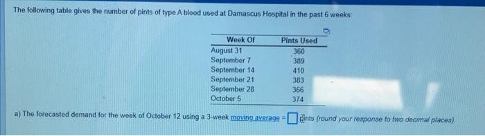 The Following Table Gives The Number Of Pints Of Type A Blood Used At Damascus Hospital In The Past 6 Weeks Week Of Aug 1