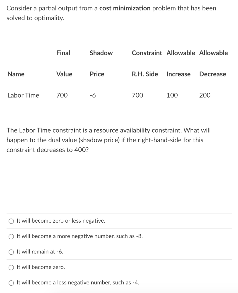 Consider A Partial Output From A Cost Minimization Problem That Has Been Solved To Optimality Name Labor Time Final Val 1