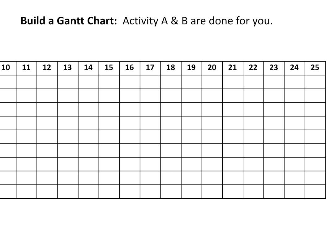 10 Build A Gantt Chart Activity A B Are Done For You 11 12 13 14 15 16 17 18 19 20 21 22 23 24 25 10 Build A Gantt 5