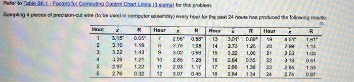 Based On The Sampling Done The Control Limits For 3 Sigmax Chart Are Round All Intermediate Calculations To Three Deci 2