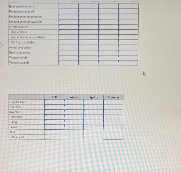6 Develop A Production Plan And Calculate The Annual Cost For A Firm Whose Demand Forecast Is Fall 10 600 Winter 8 4 2