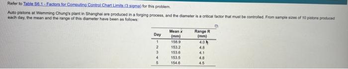 A What Is The Value Of X X 155 56 Mm Round Your Response To Two Decimal Places B What Is The Value Of R R 4 4 2