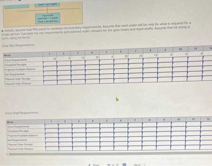 Recently Phil Harris The Production Control Manager At Brunswick Read An Article On Time Phased Requirements Planning 2