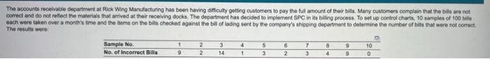 A The Value Of Mean Fraction Defective P 0 1140 Enter Your Response As A Fraction Between 0 And 1 Rounded To Four 2