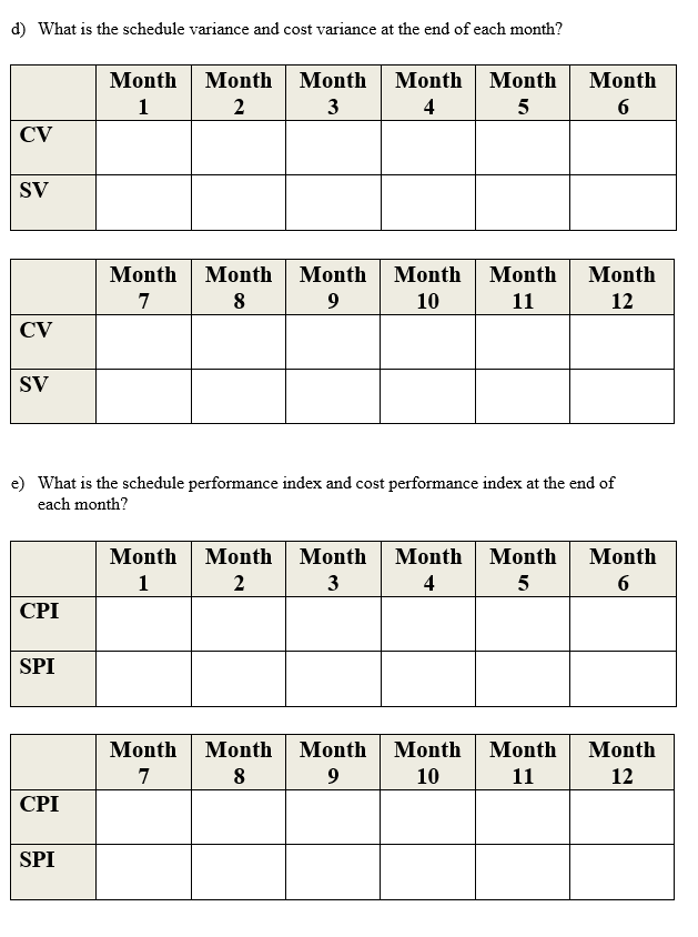 Evm Given A 12 Month Project Reporting Status Monthly It Is Now The End Of Month 6 By Month Values For Planned Expen 2