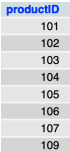 Database Customer Orders Create Database If Not Exists Customer Orders Default Character Set Utf8 Collate Utf8 G 1