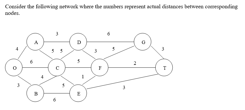 Consider The Following Network Where The Numbers Represent Actual Distances Between Corresponding Nodes 4 O 3 6 A B 4 3 1