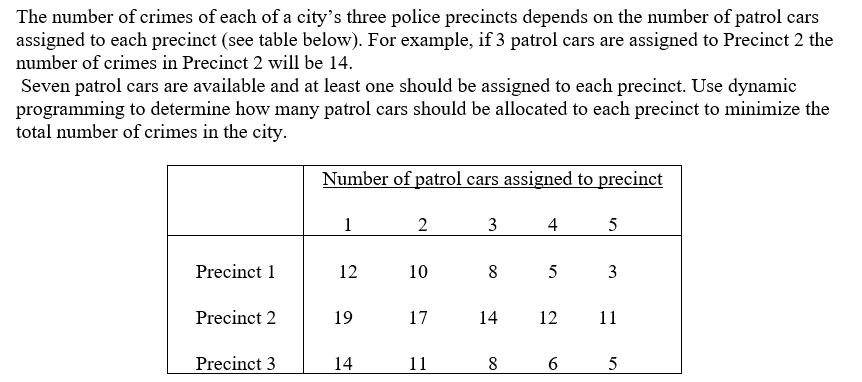 The Number Of Crimes Of Each Of A City S Three Police Precincts Depends On The Number Of Patrol Cars Assigned To Each Pr 1