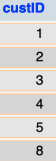 Database Customer Orders Create Database If Not Exists Customer Orders Default Character Set Utf8 Collate Utf8 G 3