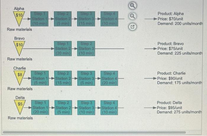 Cooper River Class Works Crow Produces Four Different Models Of Desk Lamps As Shown On The Flowchart The Operations M 2