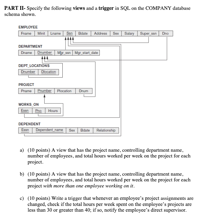 Part Ii Specify The Following Views And A Trigger In Sql On The Company Database Schema Shown Employee Fname Minit Lna 1