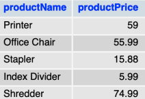 Database Customer Orders Create Database If Not Exists Customer Orders Default Character Set Utf8 Collate Utf8 G 6