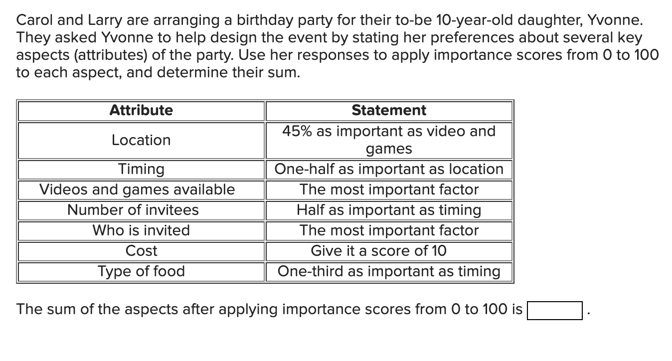 Carol And Larry Are Arranging A Birthday Party For Their To Be 10 Year Old Daughter Yvonne They Asked Yvonne To Help D 1