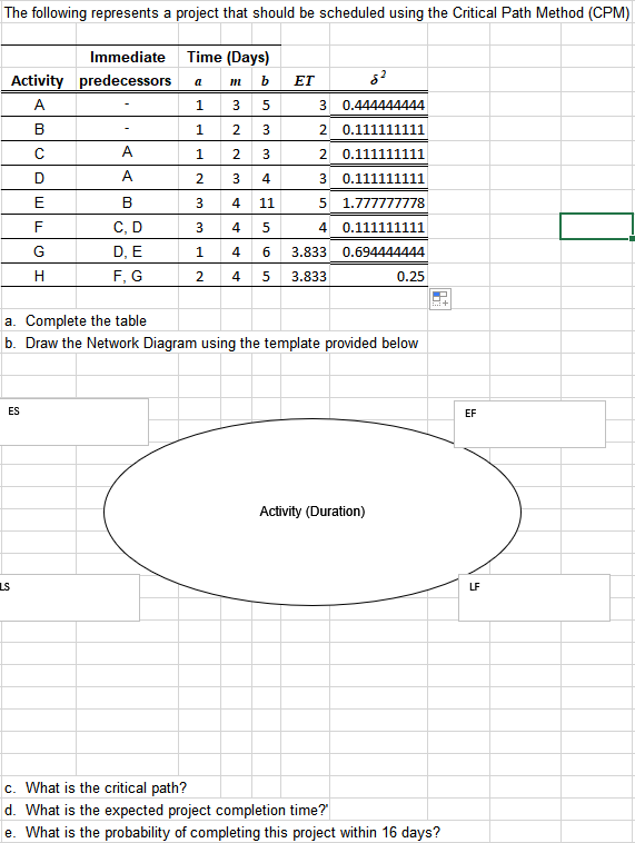 The Following Represents A Project That Should Be Scheduled Using The Critical Path Method Cpm Activity A B C Es Ls E 1