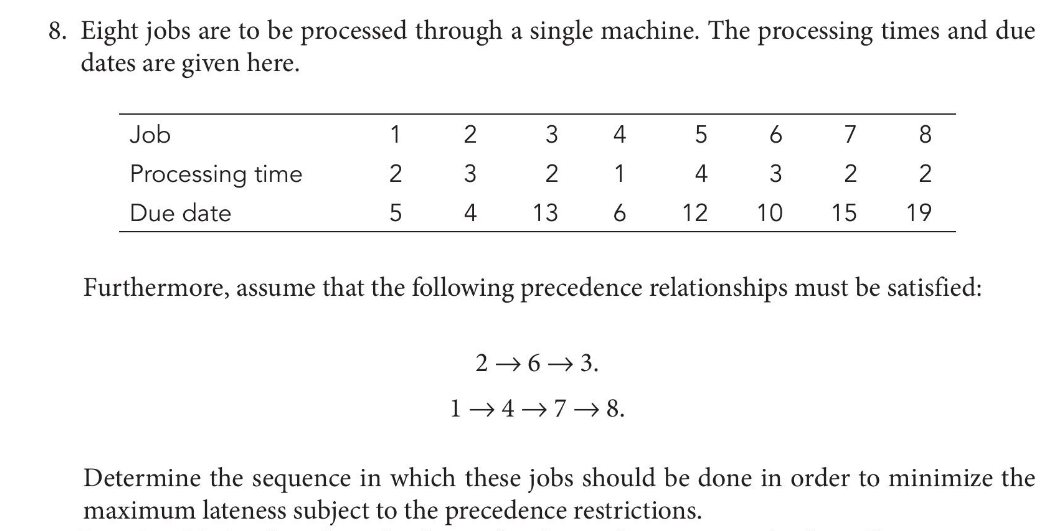 8 Eight Jobs Are To Be Processed Through A Single Machine The Processing Times And Due Dates Are Given Here Job Proce 1