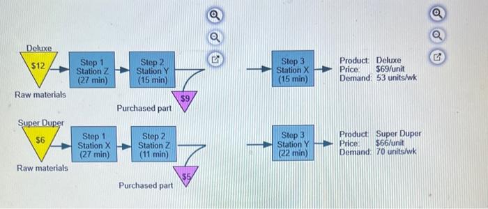 Words Say Each Of The Products Is Produced According To The Flow Chart Below Additionally The Flow Chart Indicates Each 2