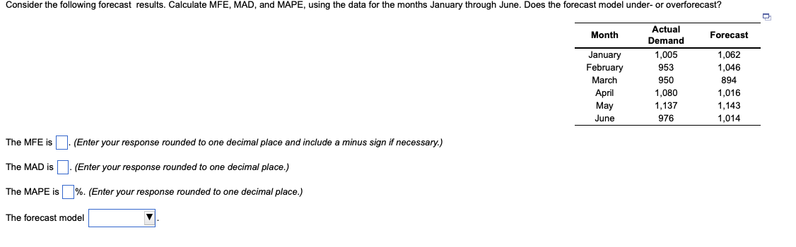 Consider The Following Forecast Results Calculate Mfe Mad And Mape Using The Data For The Months January Through Jun 1