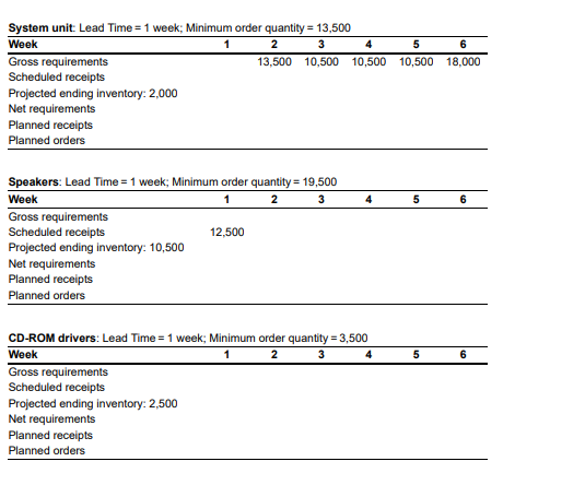 System Unit Lead Time 1 Week Minimum Order Quantity 13 500 Week 1 2 3 4 Gross Requirements 13 500 10 500 10 500 Sche 1