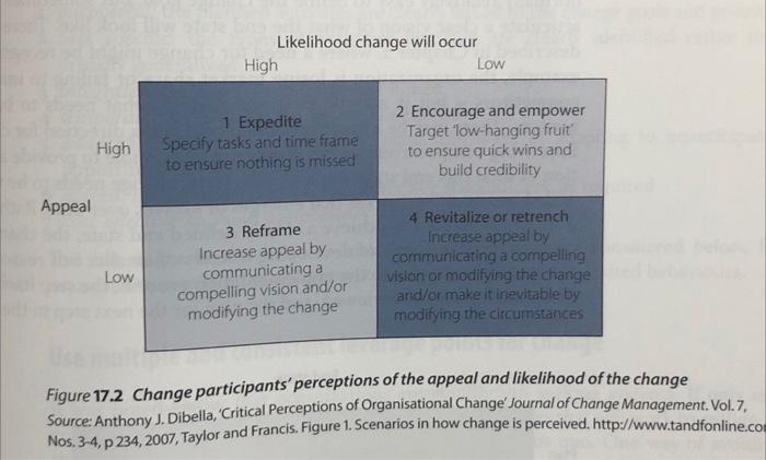 Explain The Significance Of Figure 17 2 Found In Page 309 Of The Text Book Explain How You Could Apply This To A Compan 2