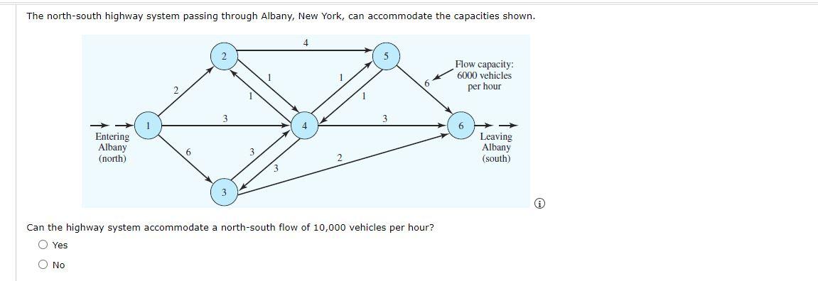 The North South Highway System Passing Through Albany New York Can Accommodate The Capacities Shown Entering Albany 1