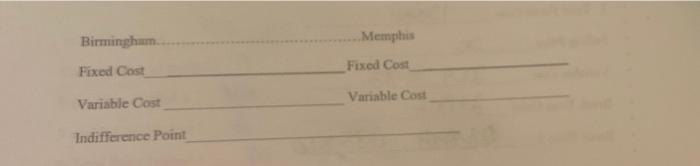 Homework Problem 4 A Firm That Has Recently Experienced An Enormous Growth Rate Is Seeking To Lease A Small Plant In Eit 3