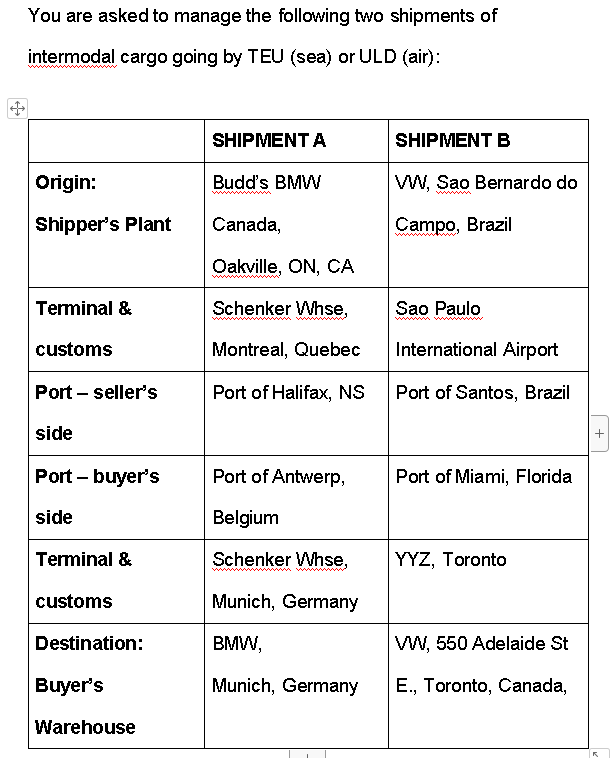 You Are Asked To Manage The Following Two Shipments Of Intermodal Cargo Going By Teu Sea Or Uld Air Origin Shipper 1