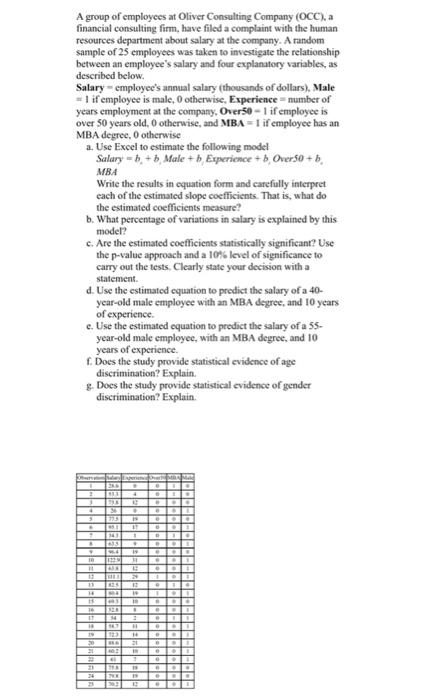A Group Of Employees At Oliver Consulting Company Occ A Financial Consulting Firm Have Filed A Complaint With The Hu 1