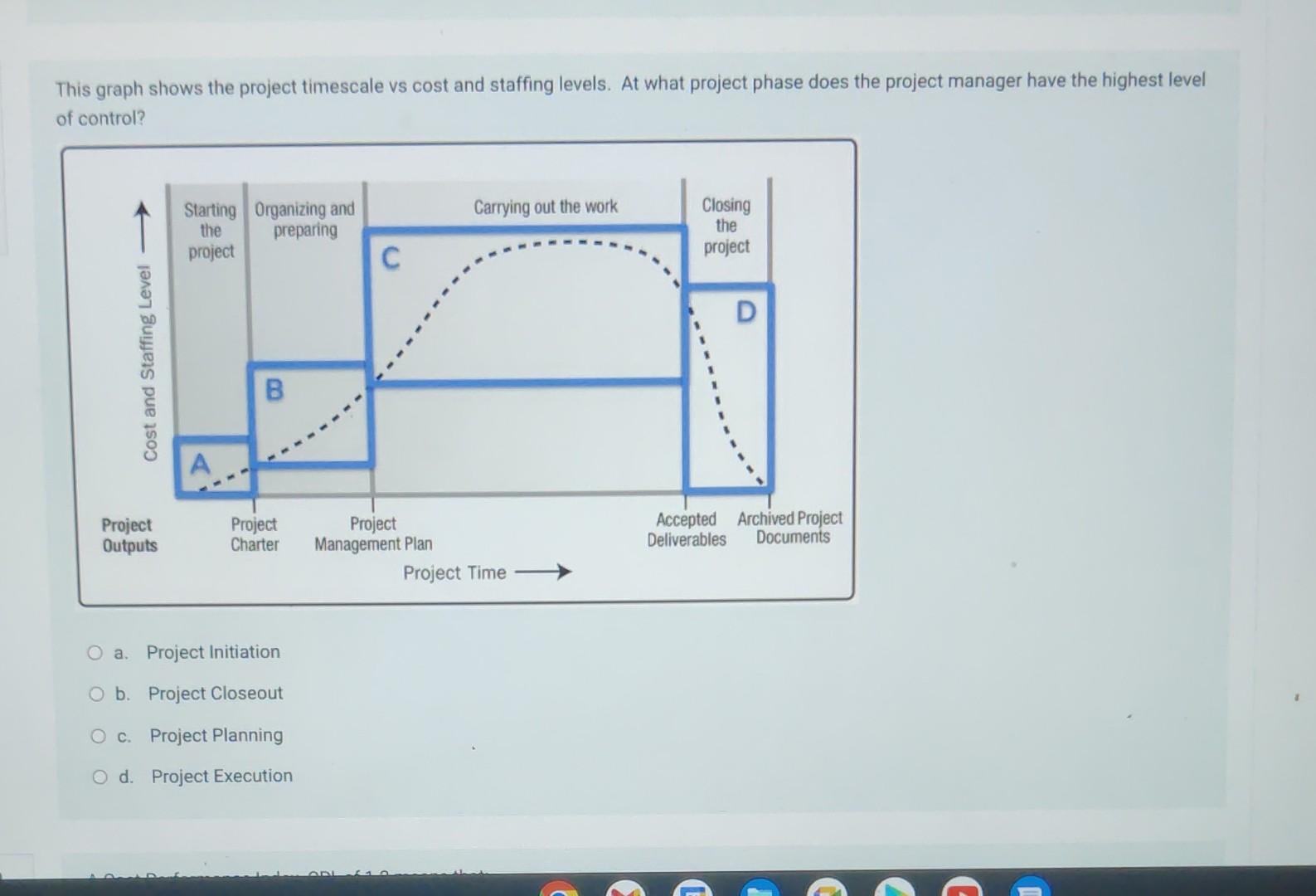 This Graph Shows The Project Timescale Vs Cost And Staffing Levels At What Project Phase Does The Project Manager Have 1