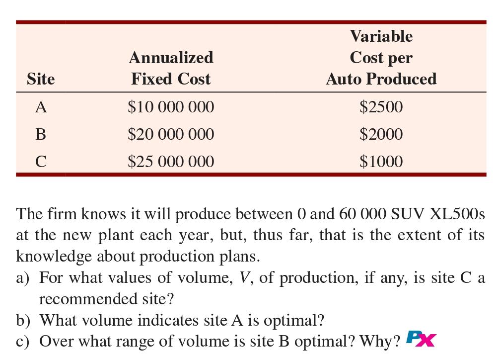 Site A B C Annualized Fixed Cost 10 000 000 20 000 000 25 000 000 Variable Cost Per Auto Produced 2500 2000 1000 T 1
