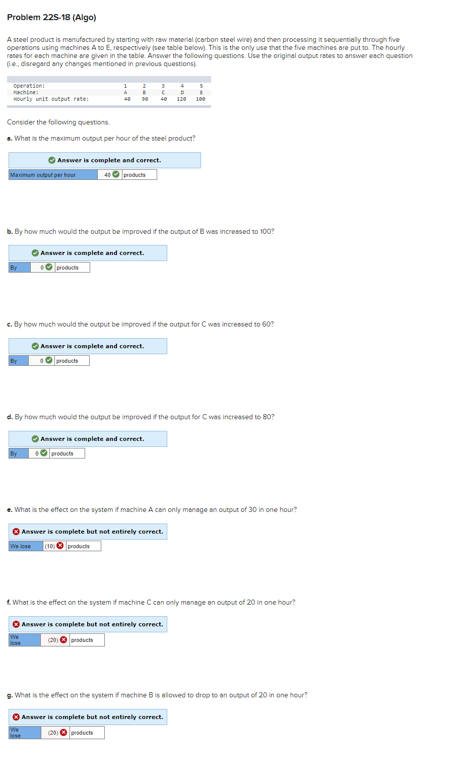 Problem 22s 18 Algo A Steel Product Is Manufactured By Starting With Raw Material Carbon Steel Wire And Then Process 1