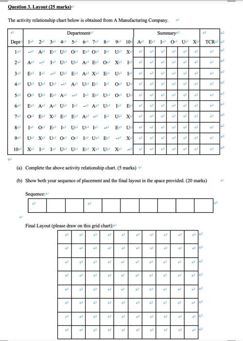 Question 3 Layout 25 Marks The Activity Relationship Chart Below Is Obtained From A Manufacturing Company Department 1
