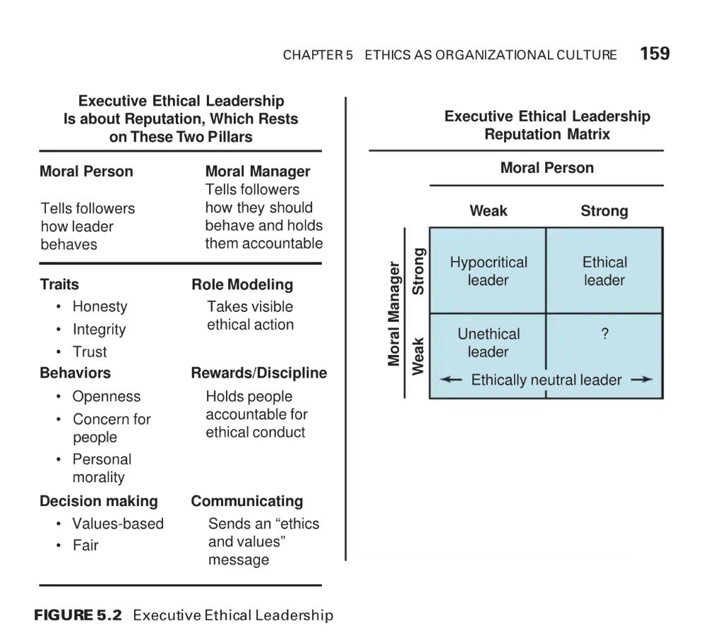 Think About Your Current Workplace Or A Former Workplace 2