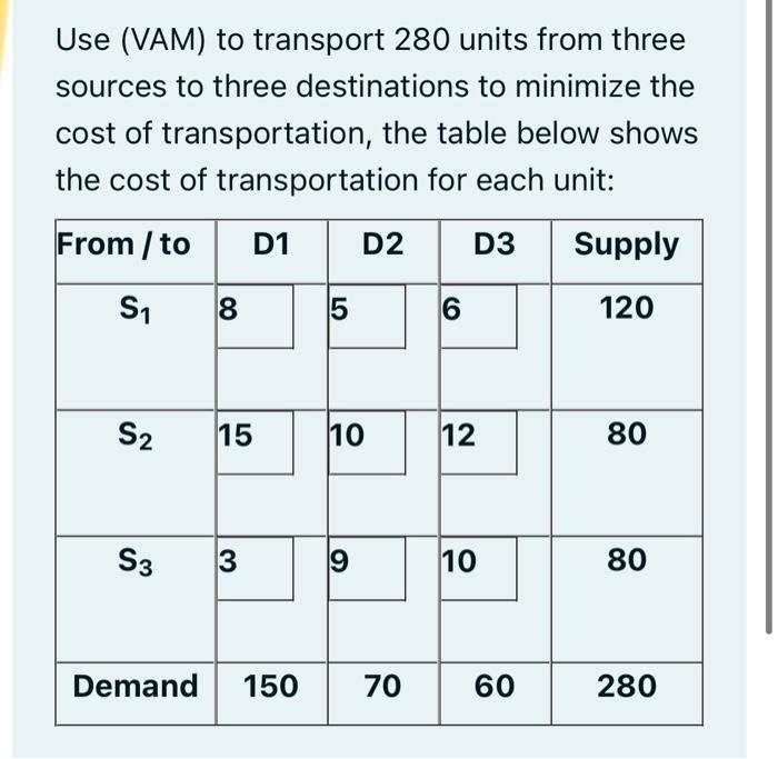 Use Vam To Transport 280 Units From Three Sources To Three Destinations To Minimize The Cost Of Transportation The Ta 1