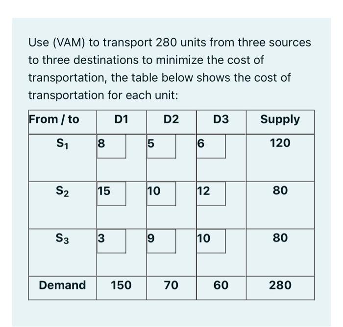Use Vam To Transport 280 Units From Three Sources To Three Destinations To Minimize The Cost Of Transportation Transp 1