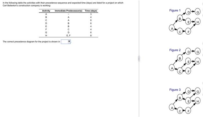 In The Following Table The Activities With Their Precedence Sequence And Expected Time Days Are Listed For A Project O 1
