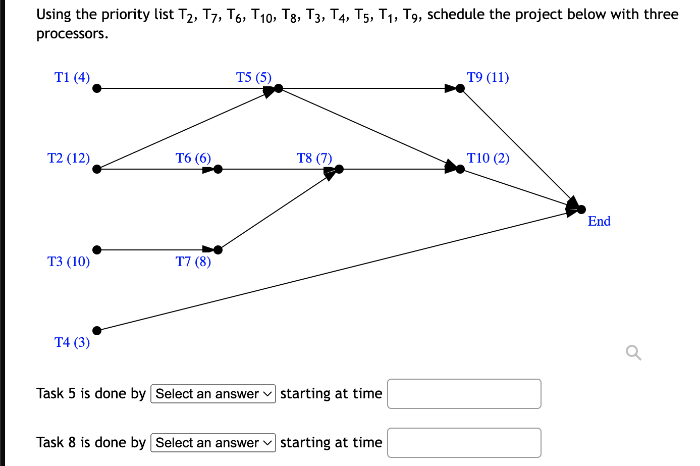 Using The Priority List T2 T7 T6 T10 T8 T3 T4 T5 T T9 Schedule The Project Below With Three Processors T1 4 1