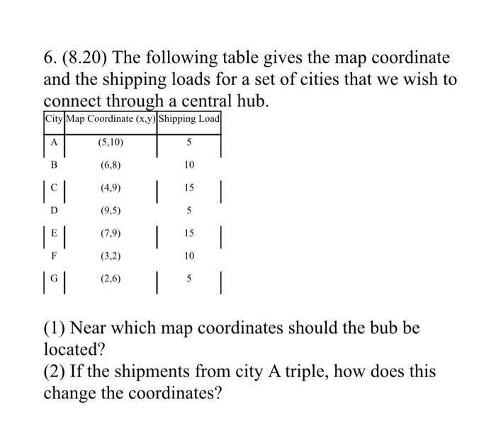 6 8 20 The Following Table Gives The Map Coordinate And The Shipping Loads For A Set Of Cities That We Wish To Connec 1