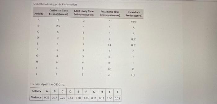 Using The Following Project Information Optimistic Time Estimate Weeks 2 2 5 5 Activity A B C D E F G H 1 J 3 4 4 4 2 M 1