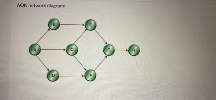 Aon Network Diagram B M Activity A B C D E F G H Normal Time Weeks 3 4 6 6 7 5 10 3 Crash Normal Time Cost 5 Week 1