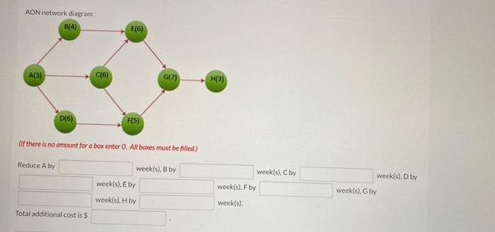 Using The Information Provided In The Table The Network Diagram And The Project Completion Time 25 Weeks Reduce The Co 2