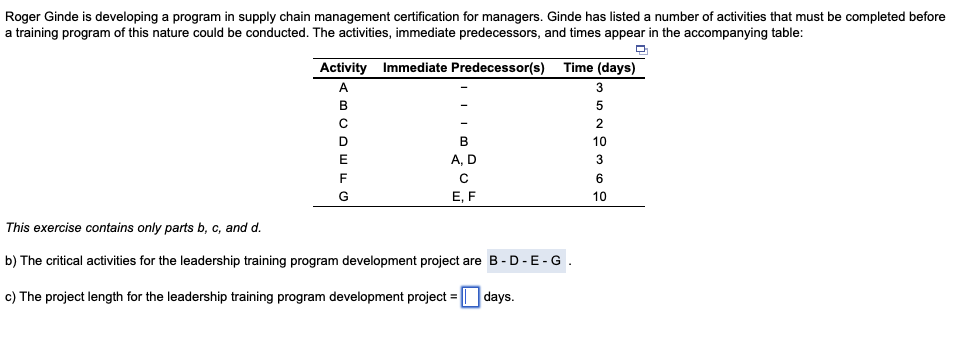 Roger Ginde Is Developing A Program In Supply Chain Management Certification For Managers Ginde Has Listed A Number Of 1
