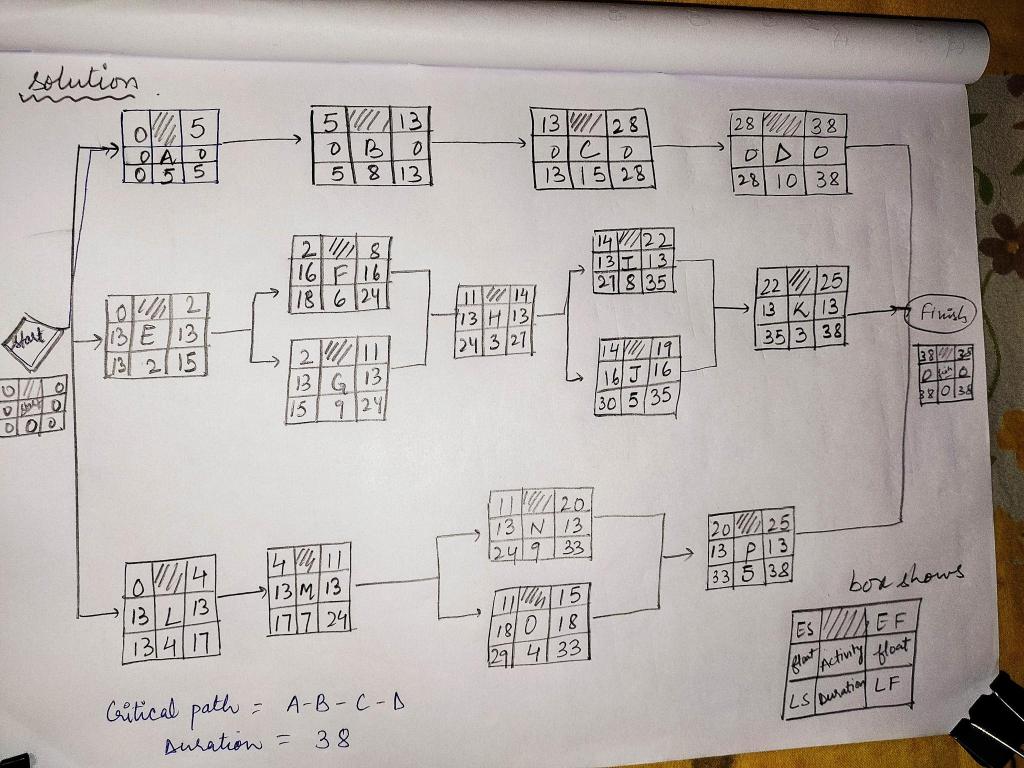 Using Output From Activity 4 Network Analysis And The Additional Information Provided In The Table Below We Would Like 1
