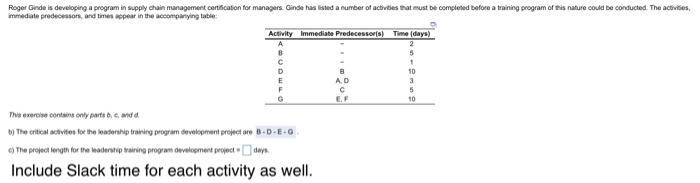 Roger Ginde Is Developing A Program In Supply Chain Management Certification For Managers Ginde Has Listed A Number Of 1