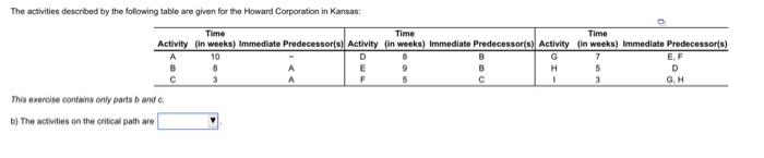The Activities Described By The Following Table Are Given For The Howard Corporation In Kansas Time Time Time Activity 1