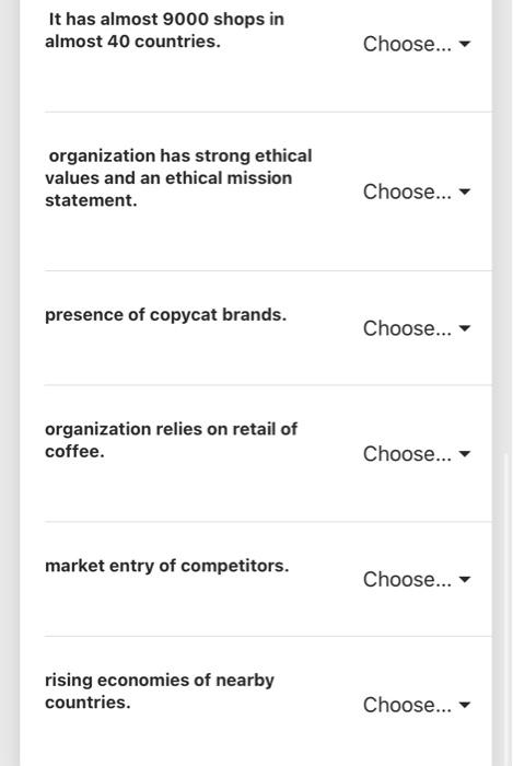 Swot Analysis Practice Organization Is Dependent On Only Limited Suppliers Choose 75 Of Cafes Located In The Home M 2