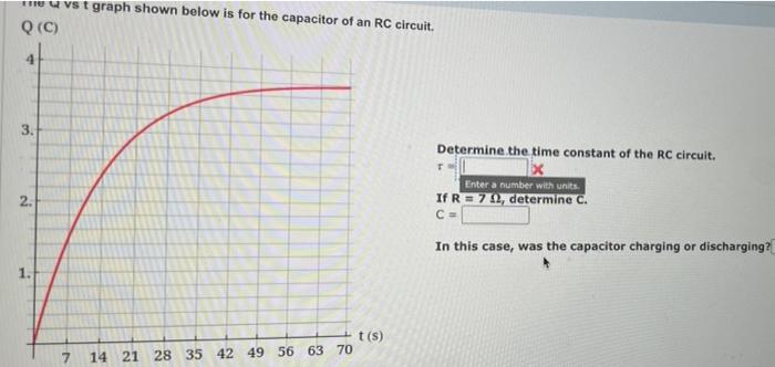 Vst Graph Shown Below Is For The Capacitor Of An Rc Circuit Q C 3 N 2 1 7 14 21 28 35 42 49 56 63 70 T S Determi 1