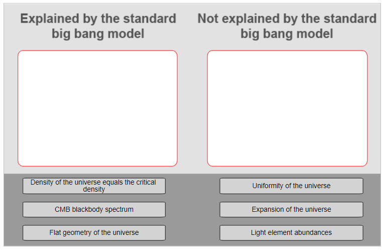 Explained By The Standard Big Bang Model Density Of The Universe Equals The Critical Density Cmb Blackbody Spectrum Flat 1